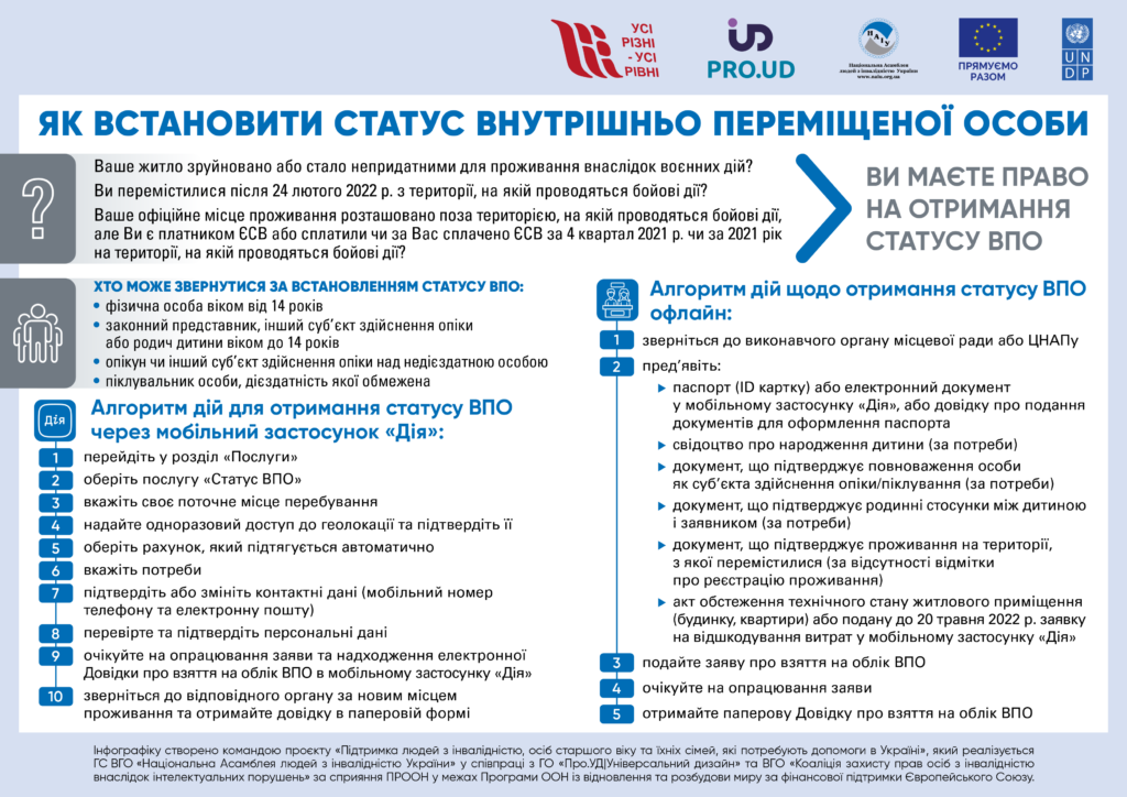 Інфографіка 3