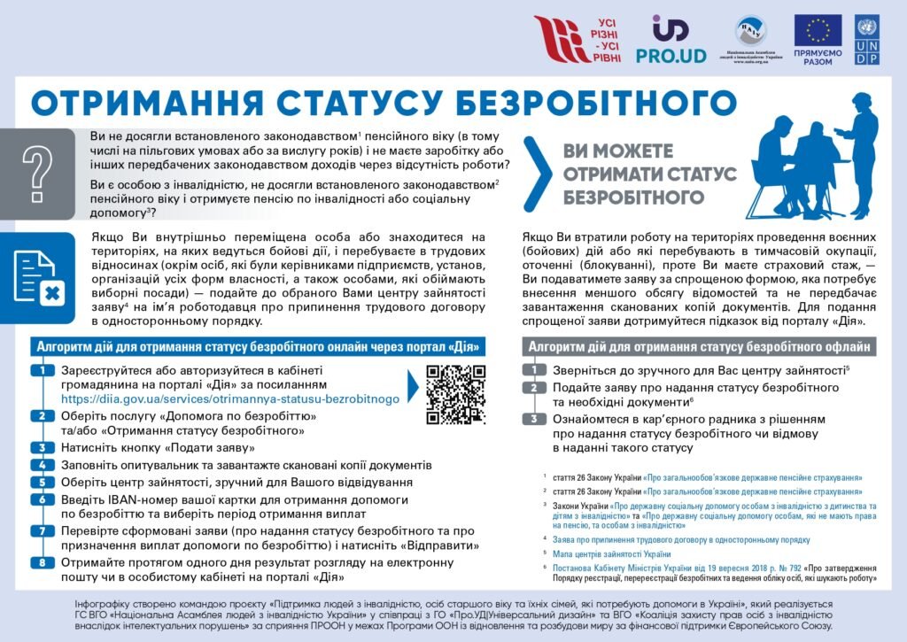 Інфографіка. Як отримати статус безробітного