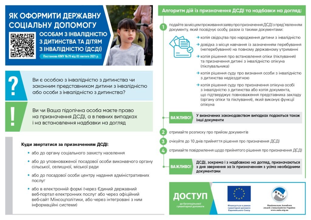 Інфографіка, що демонструє алгоритм дій із призначення ДСДІ та надбавки на догляд